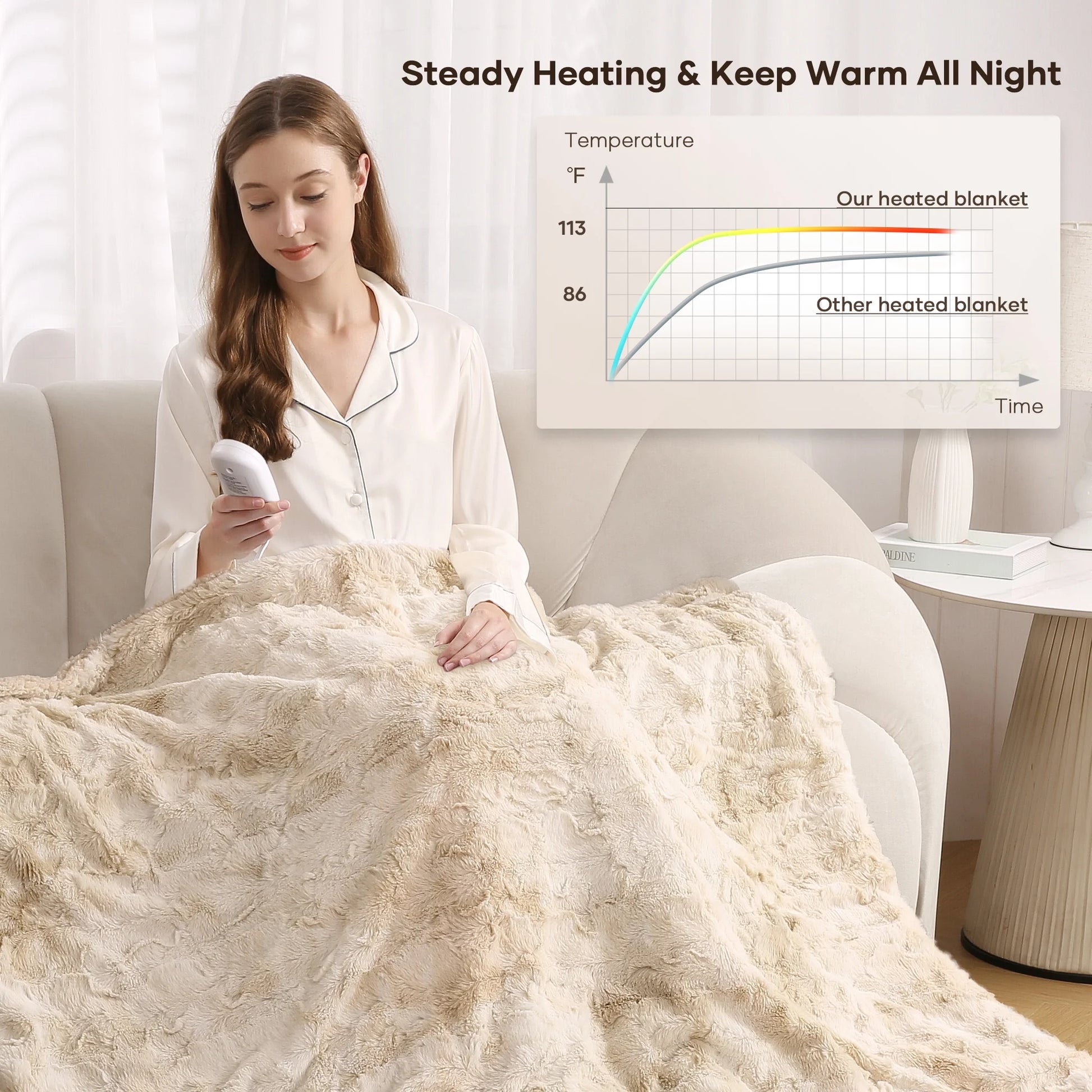 Electric Heated Throw Blanket